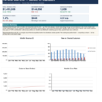 Using AI to Build Your KPI Dashboard