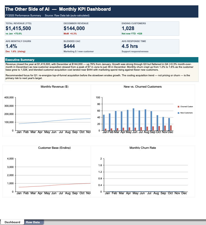 Using AI to Build Your KPI Dashboard